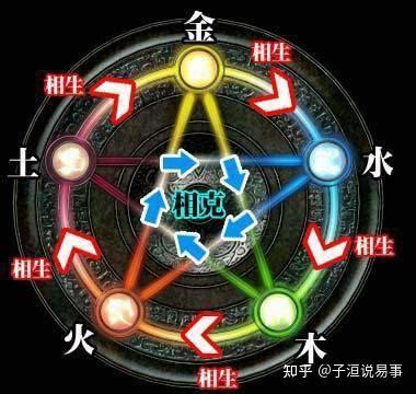 五行齊全|五行齐全的利与弊(初学者必备)